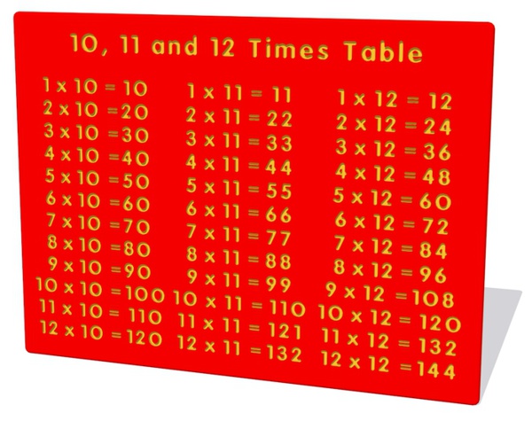 10, 11 and 12 Times Table Play Panel
